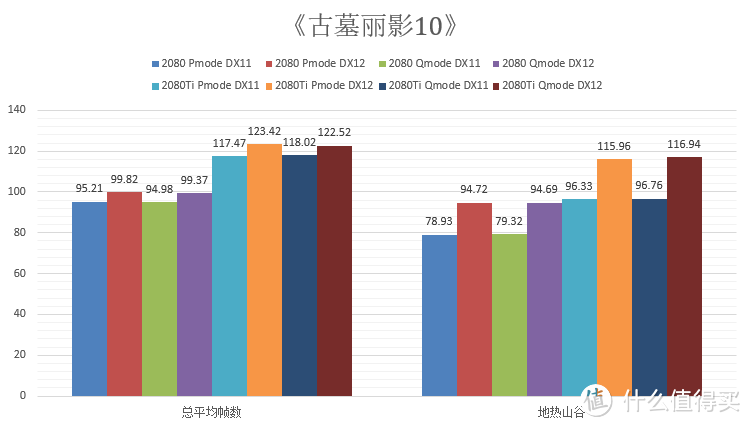 玩家国度图灵旗舰：华硕ROG STRIX RTX2080Ti 对比测试