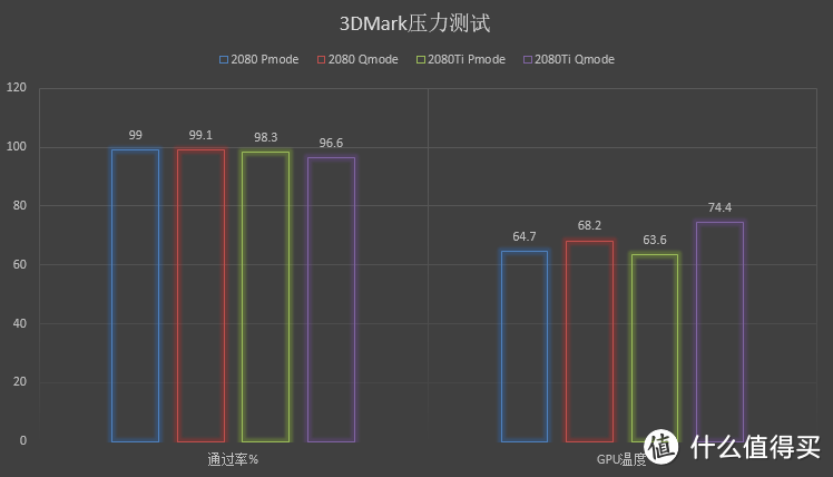 玩家国度图灵旗舰：华硕ROG STRIX RTX2080Ti 对比测试