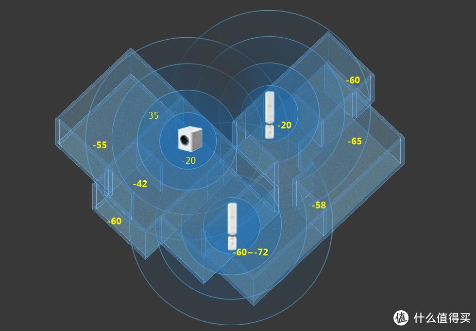 UBNT Amplifi Mesh WiFi系统测评，不只有盛世美颜的路由系统