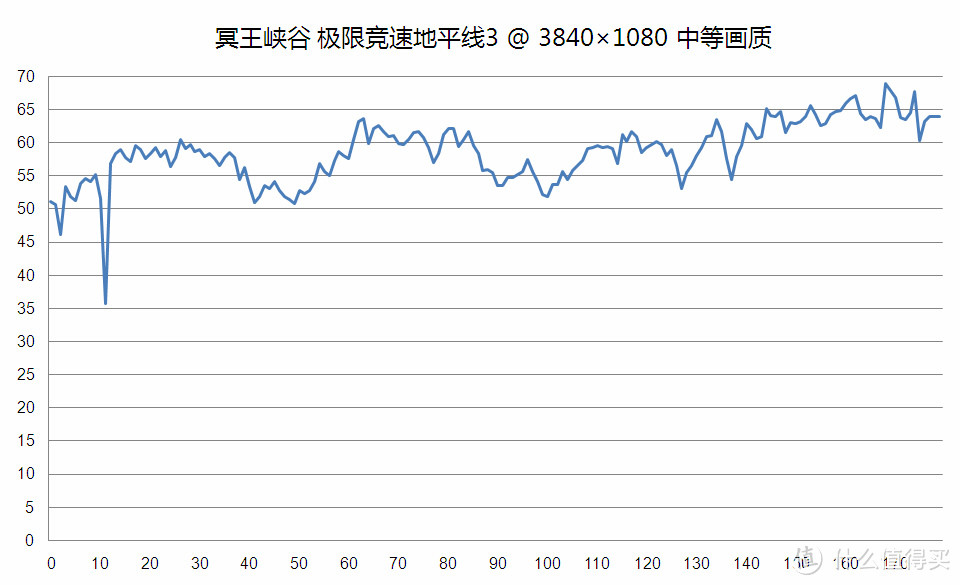 Intel爸爸和AMD苏妈首度合体 最强游戏NUC冥王峡谷体验