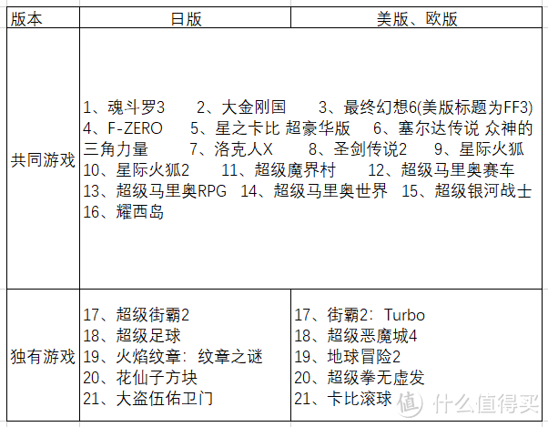 日版和欧美版有些游戏是不同的，所以别买错了