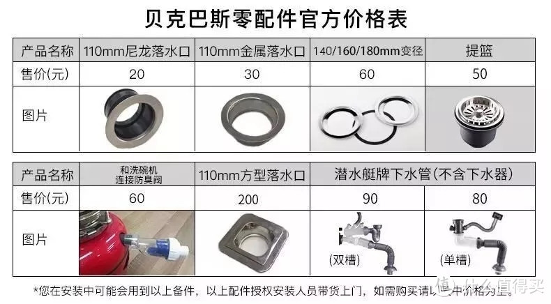 这台国货厨余垃圾处理器，超过你的想象 — 贝克巴斯E70测评