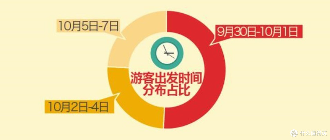 【值日声】2100万人国庆家里蹲,年轻游客比例下降,是什么阻止了你假期出游?