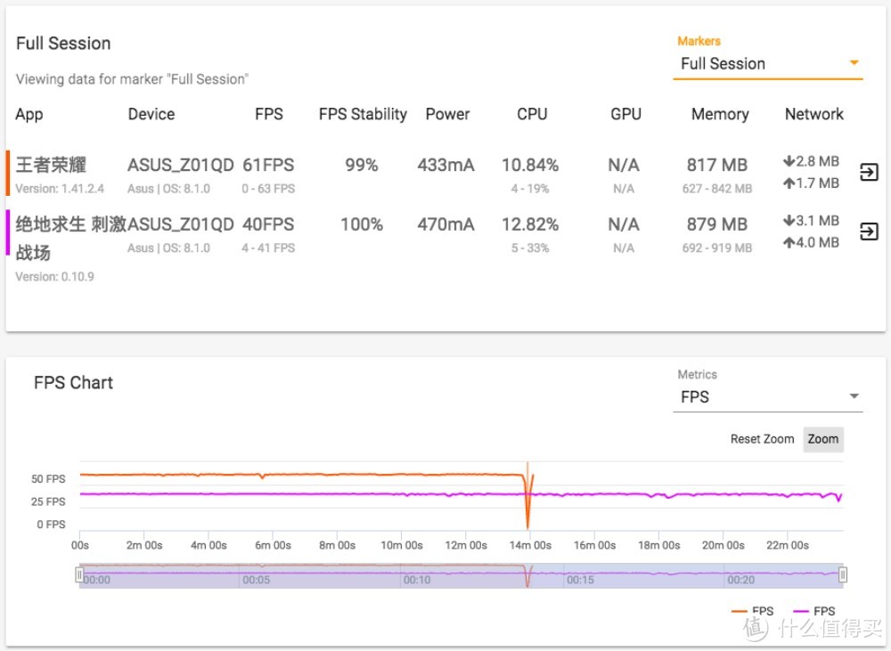 ROG Phone 评测：一部游戏手机的自我修养