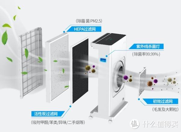 安美瑞X8净化器宠物版，轻松解决养宠达人的诸多问题