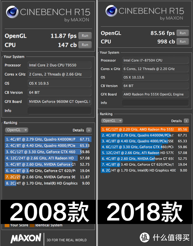 关公战秦琼：Apple 苹果 Macbook Pro 2018款 VS 2008款 对比评测