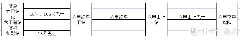 日本关西自由行之神户篇