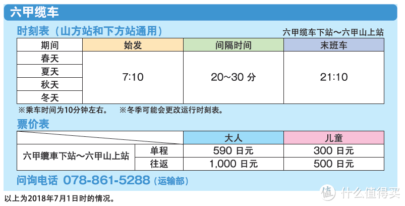 日本关西自由行之神户篇