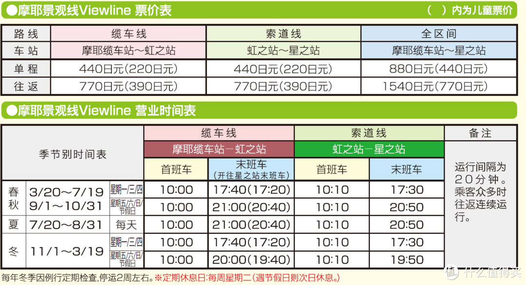 日本关西自由行之神户篇