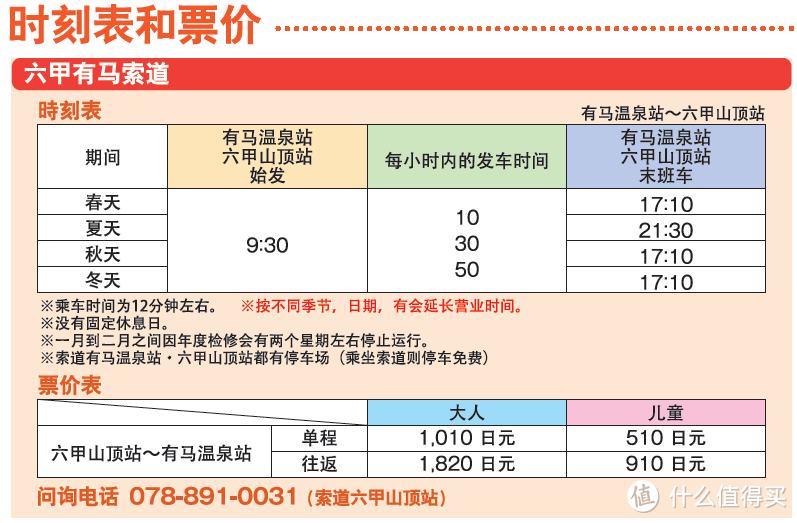 日本关西自由行之神户篇