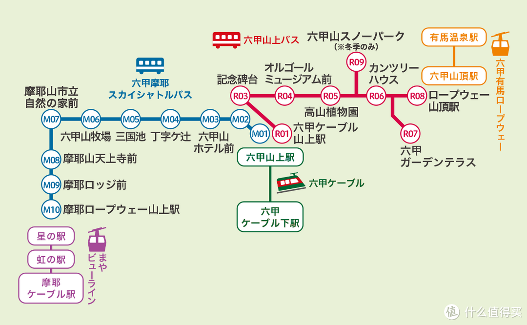 日本关西自由行之神户篇