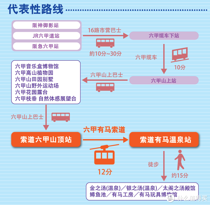 日本关西自由行之神户篇