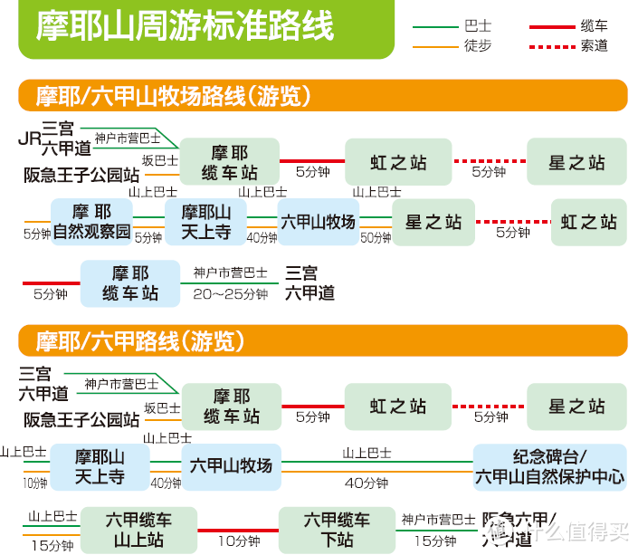 日本关西自由行之神户篇