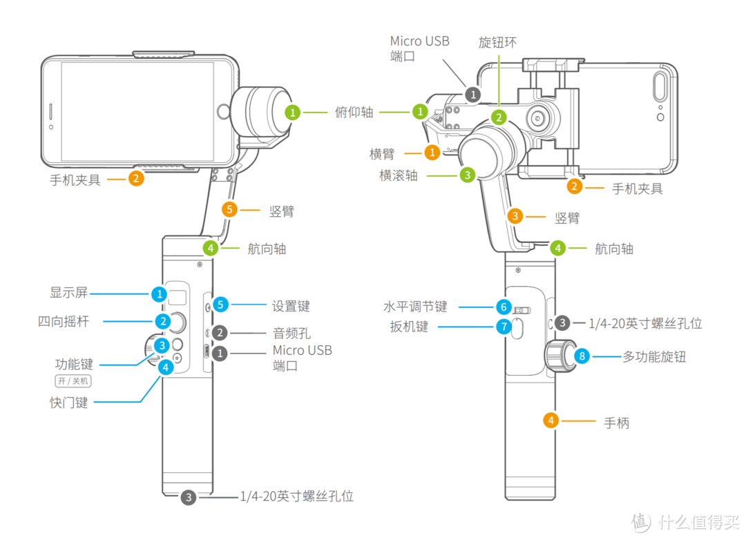 扔掉自拍杆，手机秒变“行走的摄影机”！