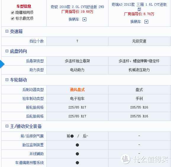 变速箱都是CVT的模拟7档，最后三个我车上没有，可能是19款升级了吧