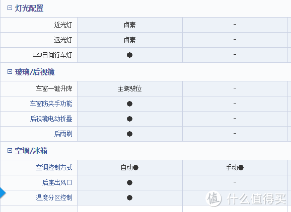 最后三项，数据不一样，我的是手动空调，另外，这个车和奇瑞A3有一个共同点：大灯和蜡烛差不多亮