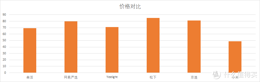 《理想家》 篇五十二：“真相”现场——百元以下小夜灯佛系评测