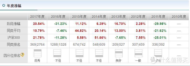 基金被套，适合用定投来解套吗？