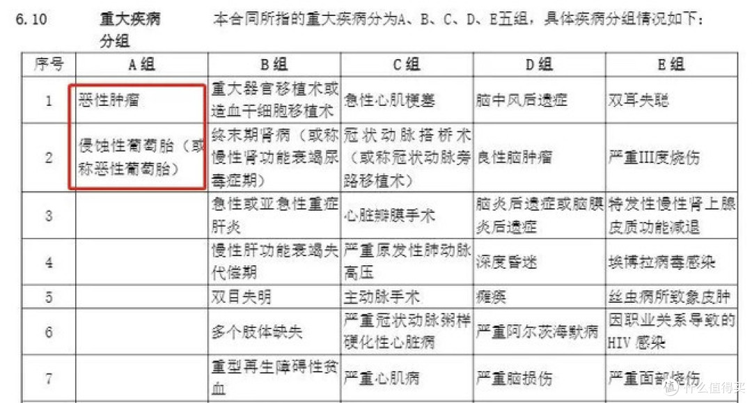 重疾多次赔付,到底是鸡肋还是道佳肴?
