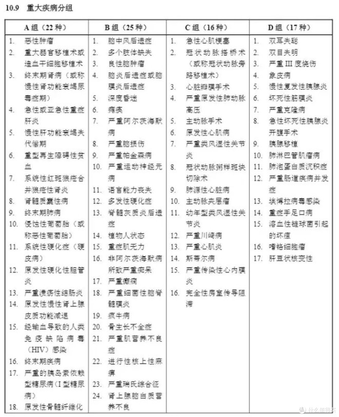 重疾多次赔付,到底是鸡肋还是道佳肴?