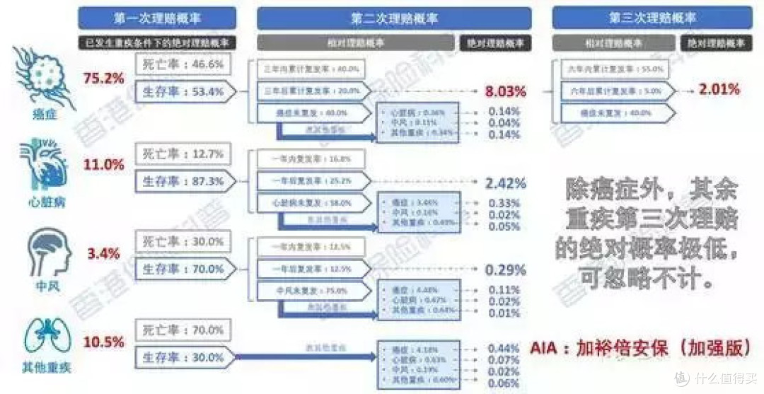 重疾多次赔付,到底是鸡肋还是道佳肴?