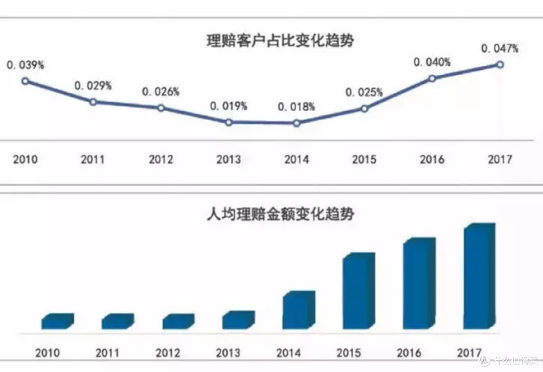 重疾多次赔付,到底是鸡肋还是道佳肴?