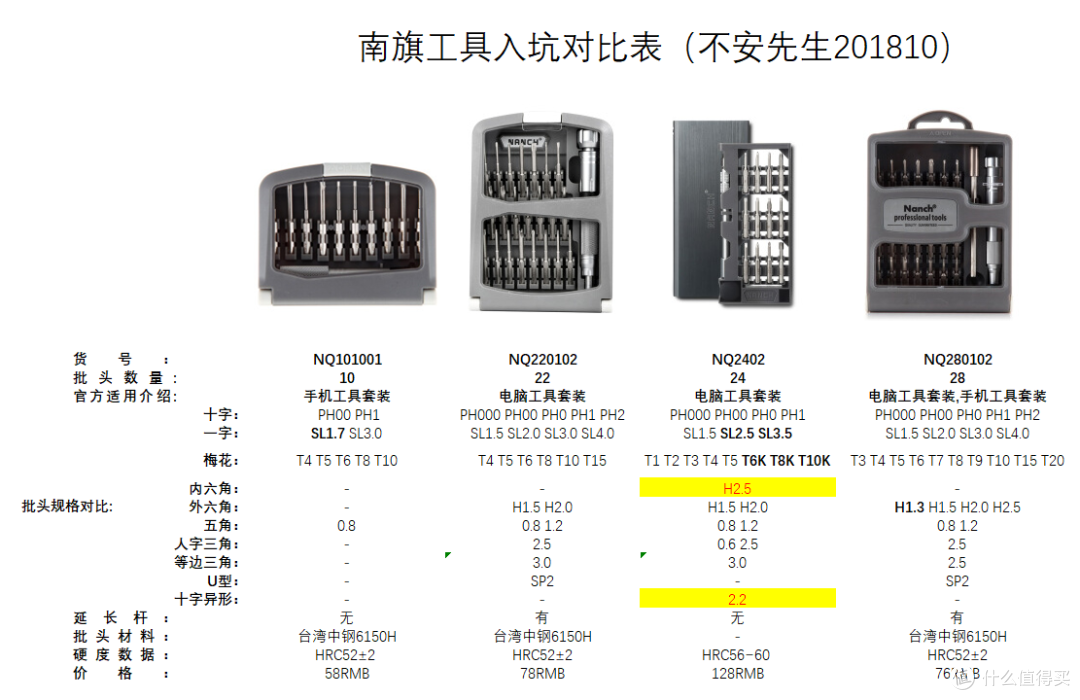 关于 NANCH 南旗 工具盒入坑指北
