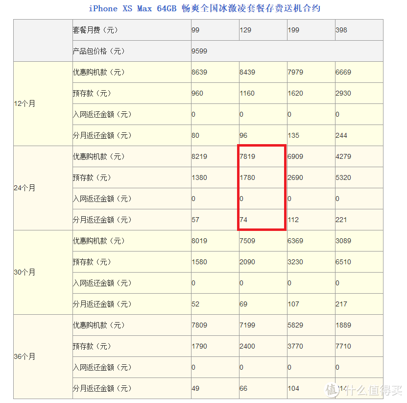 当Logo已成信仰—Apple 苹果 iPhone Xs Max 智能手机 开箱试用