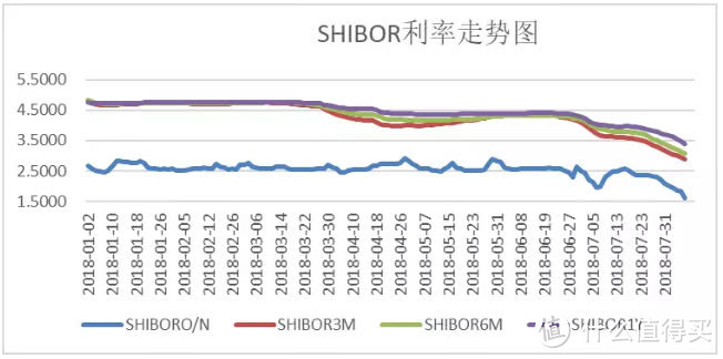 银行理财收益越来越低，普通人该如何抉择才更好？