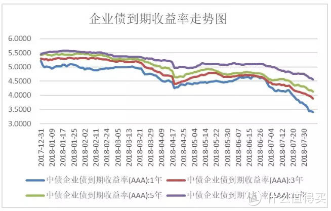 银行理财收益越来越低，普通人该如何抉择才更好？