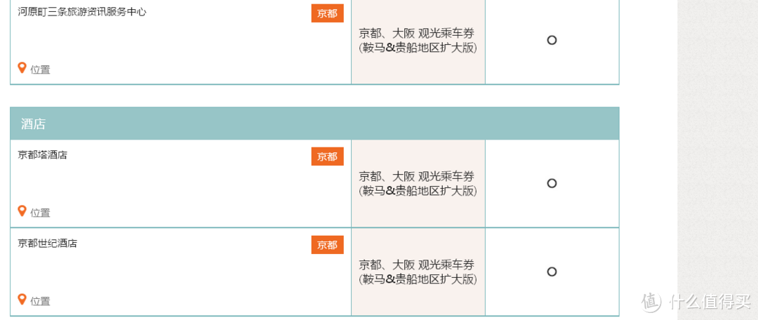 行走日本近畿地区三大城市交通方案分析补完指南（分析续篇）