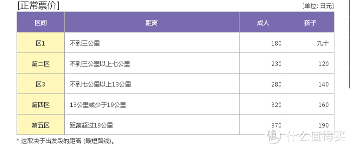 行走日本近畿地区三大城市交通方案分析补完指南（分析续篇）