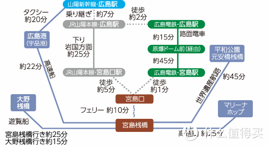 四国、中国、岛根、出云—日本名庭园巡礼