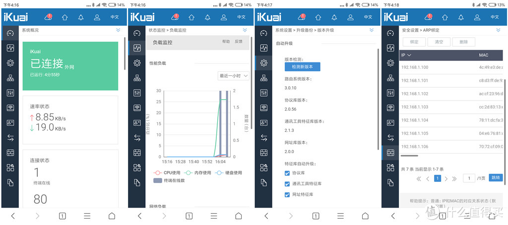 不管白猫还是黑猫，不断线的才是好路由，企业级智能千兆无线路由器爱快iKuai Q80体验