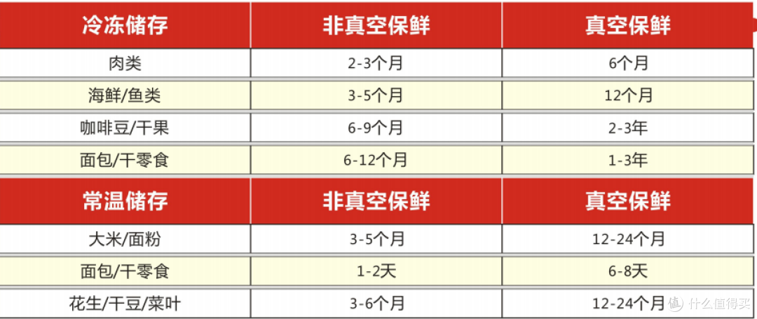 水果保存时间短?了解一下保鲜机