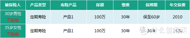 手把手带你买寿险