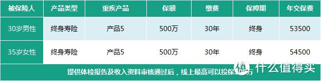 手把手带你买寿险