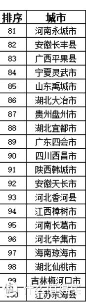 全国实力百强县出炉，这个省最多，你的家乡有几个？