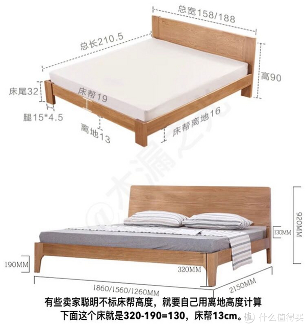 看床帮高度，上图比下图的床帮高度就要大