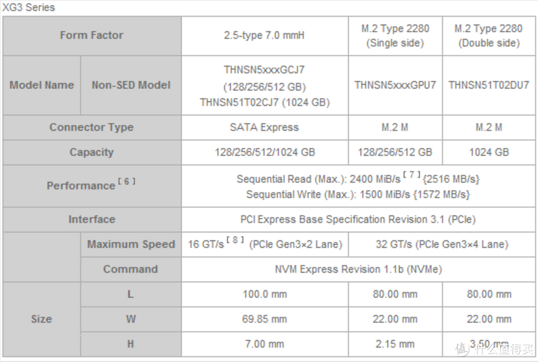 Thinkpad T460P终极硬盘升级方案