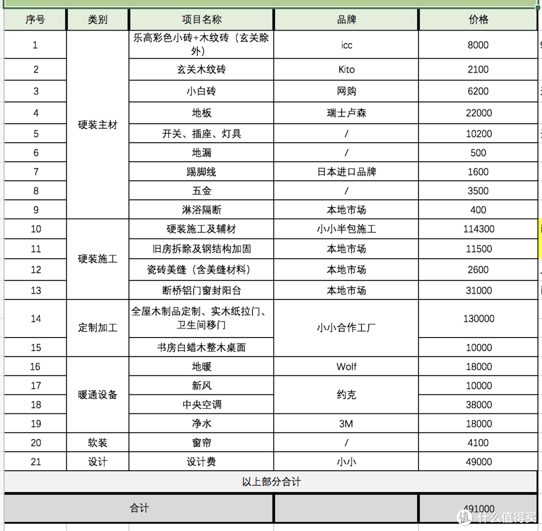 用日式改小窗老房，100㎡敞亮的像操场