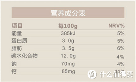 酸奶解惑篇——将酸奶的所有难题一次解决！