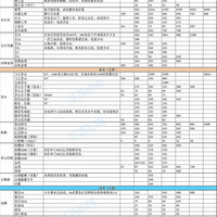 白酒价格表白酒价格查询白酒价格表(神价|活动价|标价|店价)