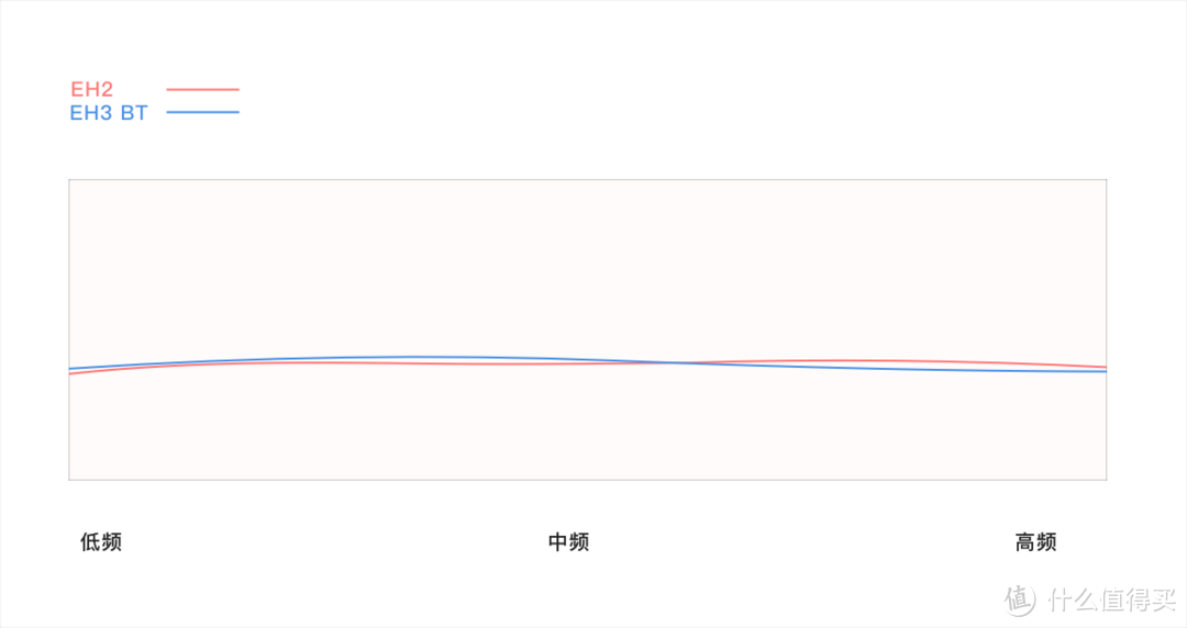 COWON  EH3双动圈 蓝牙 耳塞耳机