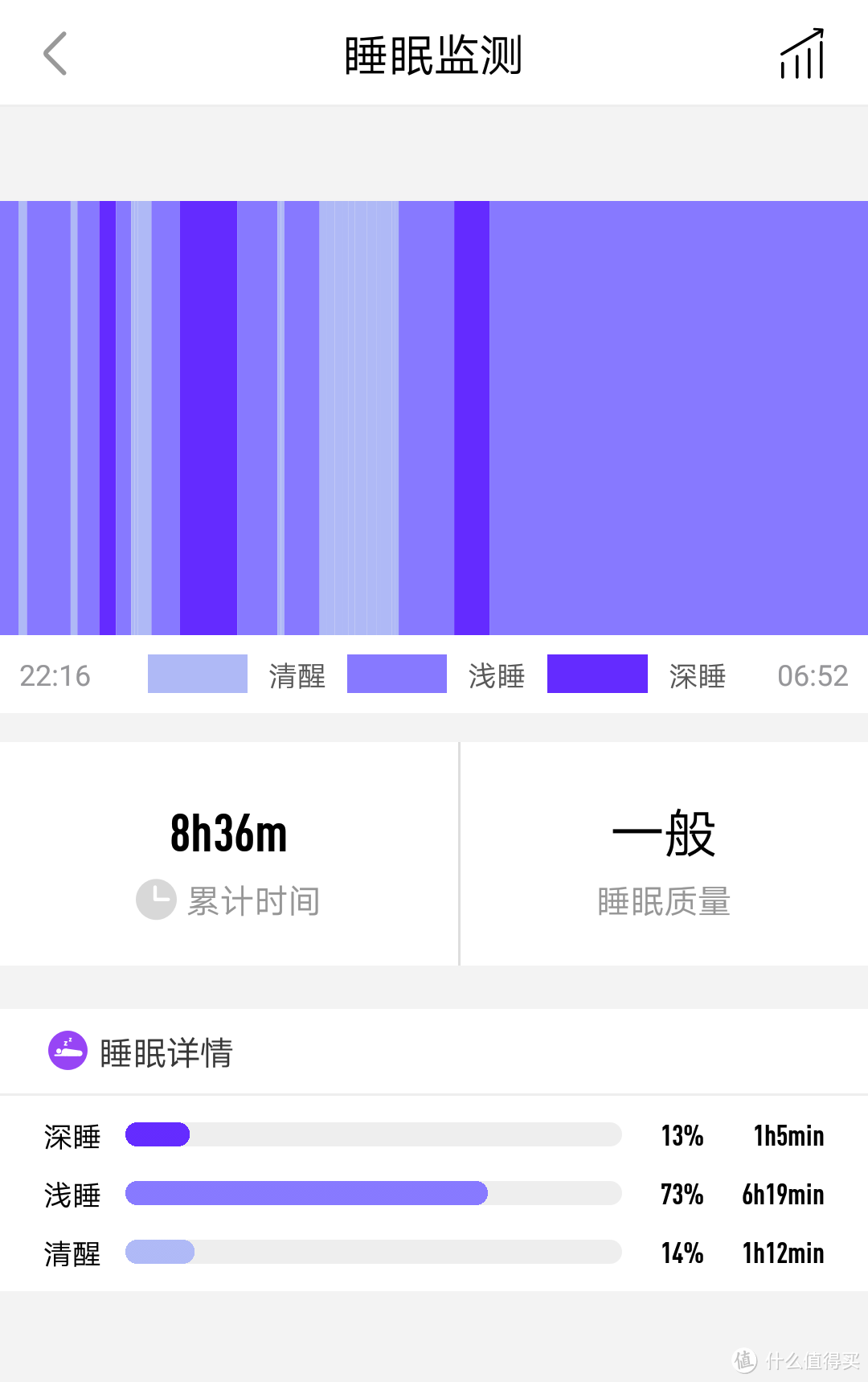 Weloop 唯 乐Neo运动智能手环半年使用、售后维修、腕带更换全记录