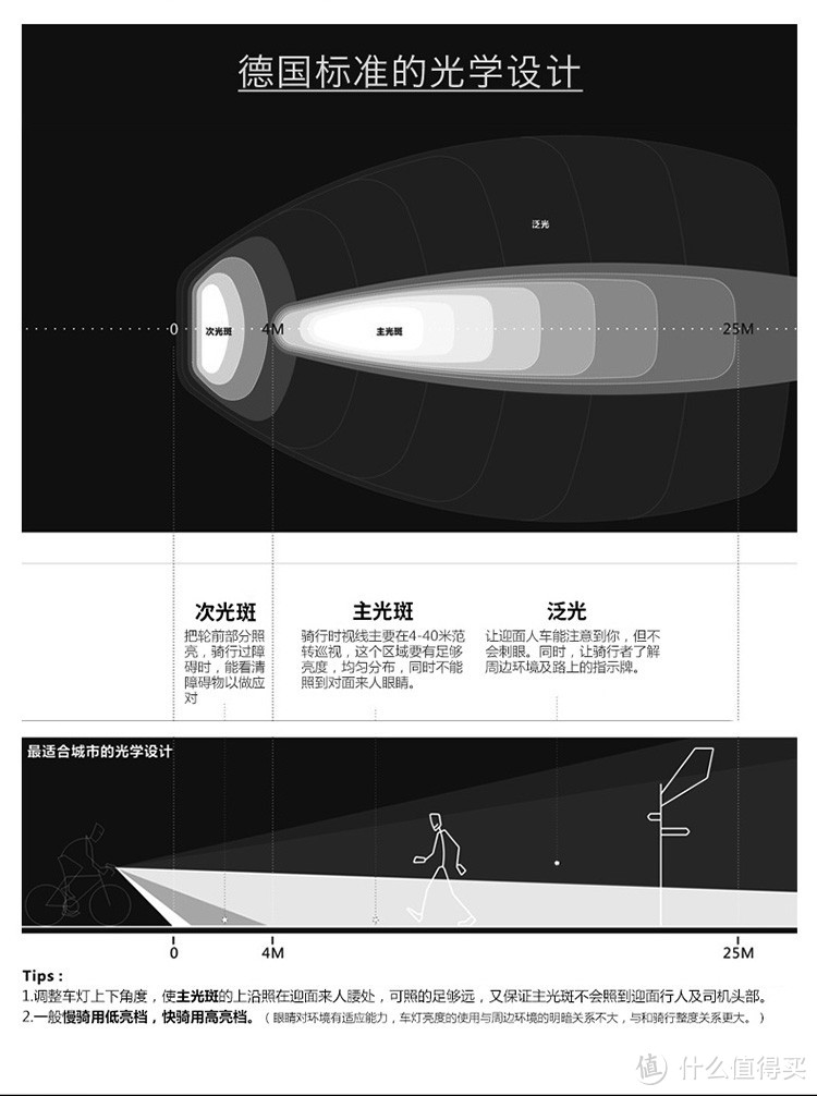 骑行爱好者训练、骑游、通勤的全能小帮手——山人技术DiscoveryPro智能码灯