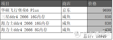 万元笔记本初体验：ASUS 华硕 飞行堡垒6 Plus评测