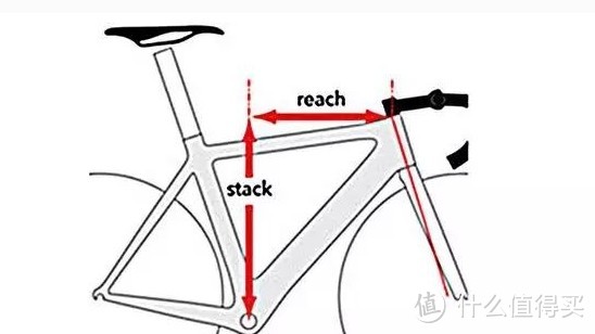 公路自行车竟然还有这么多坑——车架、把立
