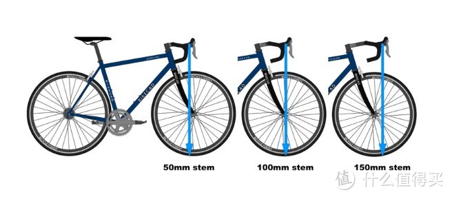 公路自行车竟然还有这么多坑——车架、把立