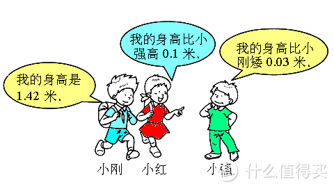 公路自行车竟然还有这么多坑——车架、把立